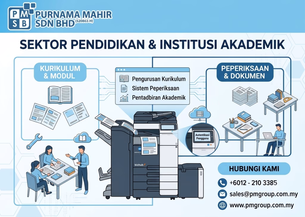 Sektor Pendidikan & Institusi Akademik 1 copier untuk sektor pendidikan dan institusi akademik