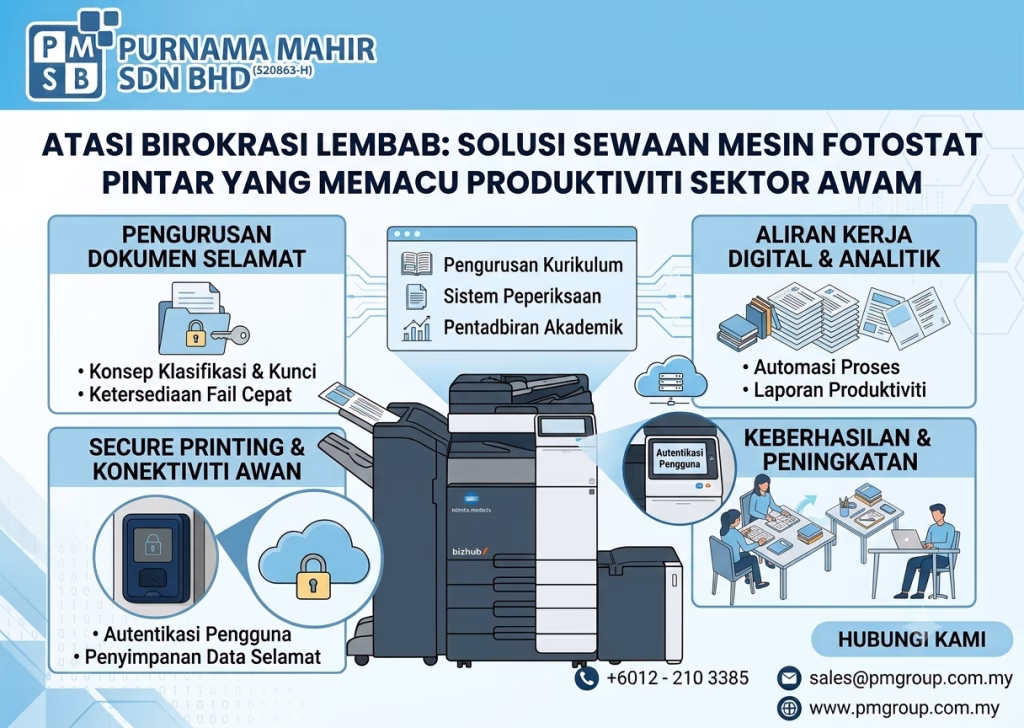 Atasi Birokrasi Lembab: Solusi Sewaan Mesin Fotostat Pintar Yang Memacu Produktiviti Sektor Awam 1 mesin fotostat sektor awam