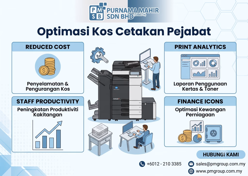 Optimasi Kos Cetakan Pejabat 1 optimasi kos cetakan pejabat