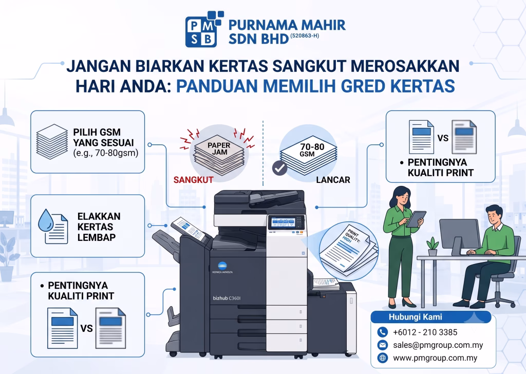 panduan memilih gred kertas