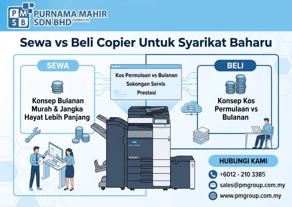 Sewa vs Beli Copier Untuk Syarikat Baharu 1 sewa vs beli copier untuk syarikat baharu